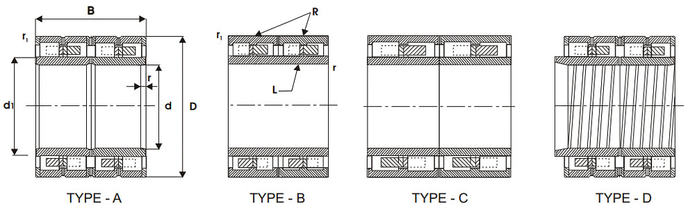 Multi Row Cylindrical Roller Bearings