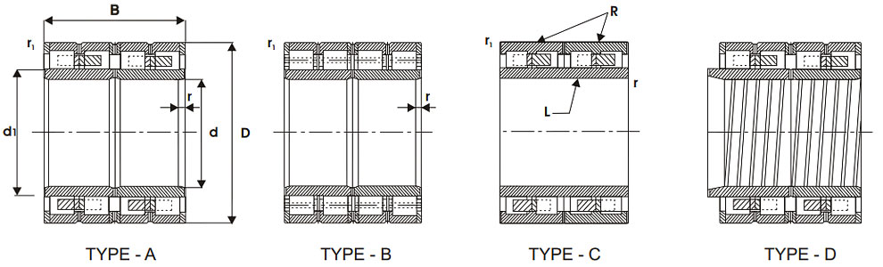 Multi Row Cylindrical Roller Bearings
