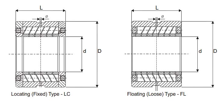 Flexible Roller Bearings