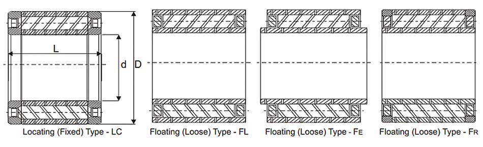 Flexible Roller Bearings