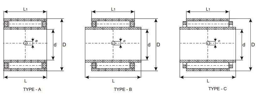 Spiral Flexible Bearings