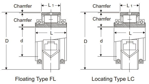 Split Roller Bearings